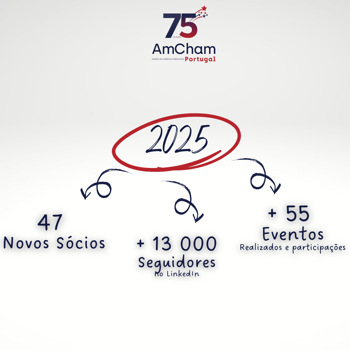 2025
